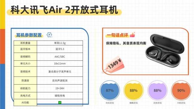开放式蓝牙耳机哪个品牌好用？2026年最值得购买的开放式耳机推荐品牌