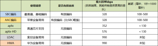 开放式蓝牙耳机哪个品牌好用？2026年最值得购买的开放式耳机推荐品牌
