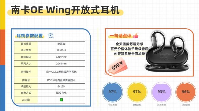 开放式蓝牙耳机哪个品牌好用？2026年最值得购买的开放式耳机推荐品牌