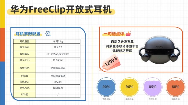开放式蓝牙耳机哪个品牌好用？2026年最值得购买的开放式耳机推荐品牌