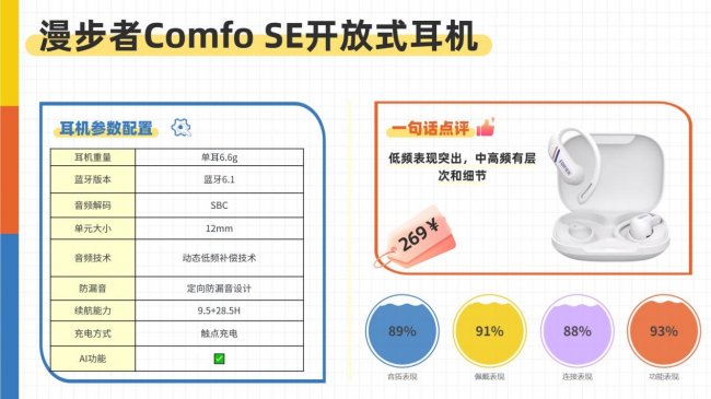开放式蓝牙耳机哪个品牌好用？2026年最值得购买的开放式耳机推荐品牌