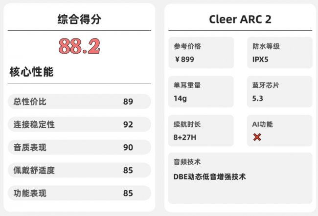 开放式耳机舒适度怎么样？2026年十大口碑最好蓝牙耳机品牌
