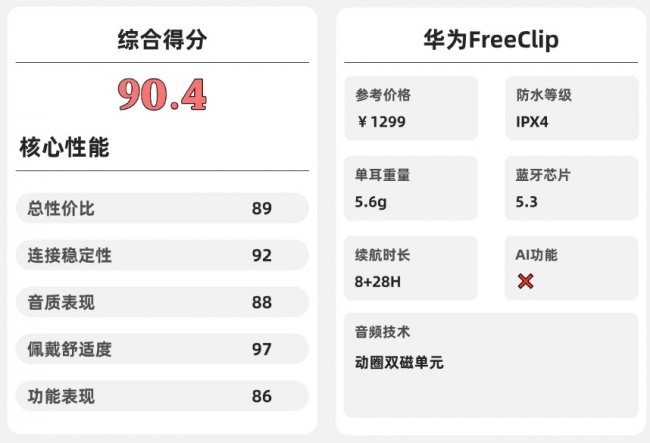 开放式耳机舒适度怎么样？2026年十大口碑最好蓝牙耳机品牌