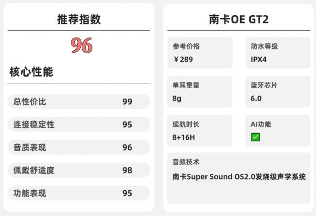 开放式耳机舒适度怎么样？2026年十大口碑最好蓝牙耳机品牌