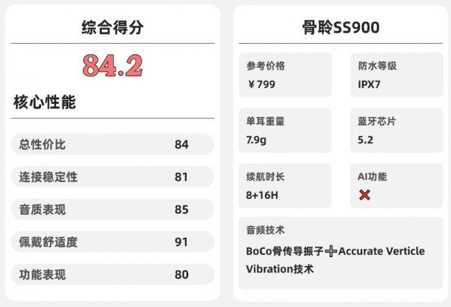 开放式耳机舒适度怎么样？2026年十大口碑最好蓝牙耳机品牌