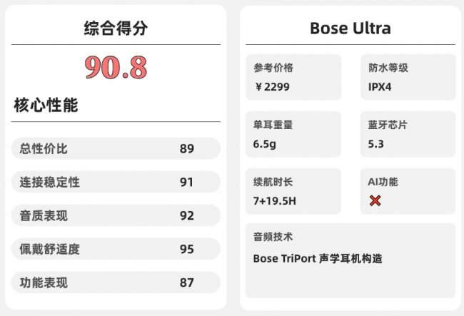 开放式耳机舒适度怎么样？2026年十大口碑最好蓝牙耳机品牌