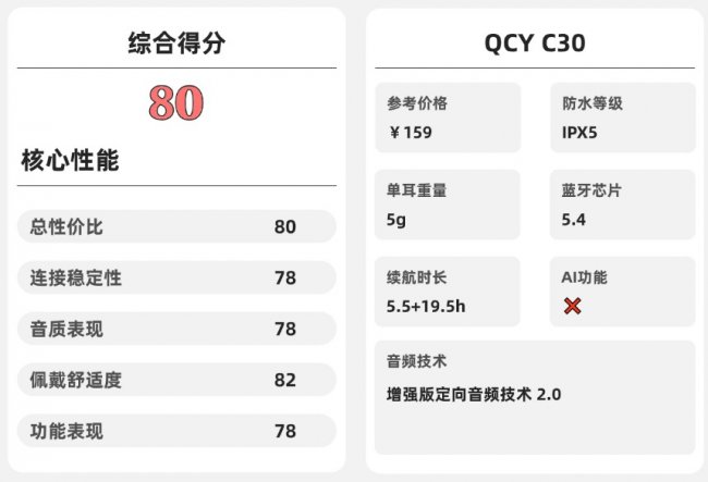 开放式耳机舒适度怎么样？2026年十大口碑最好蓝牙耳机品牌