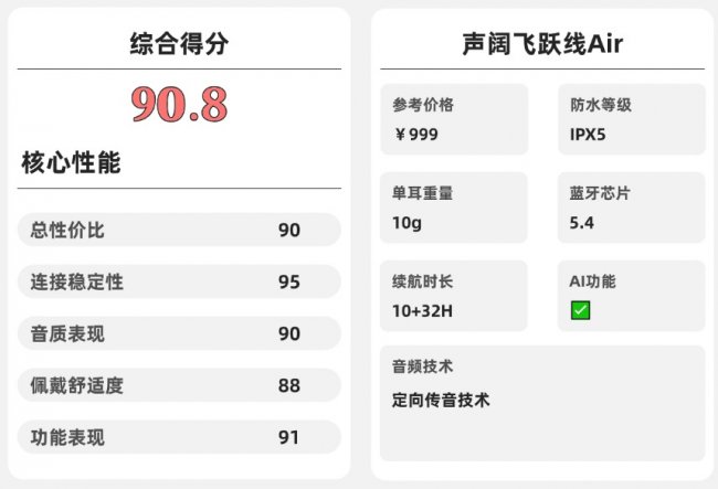 开放式耳机舒适度怎么样？2026年十大口碑最好蓝牙耳机品牌