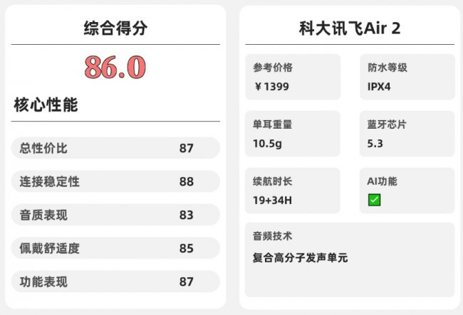开放式耳机舒适度怎么样？2026年十大口碑最好蓝牙耳机品牌