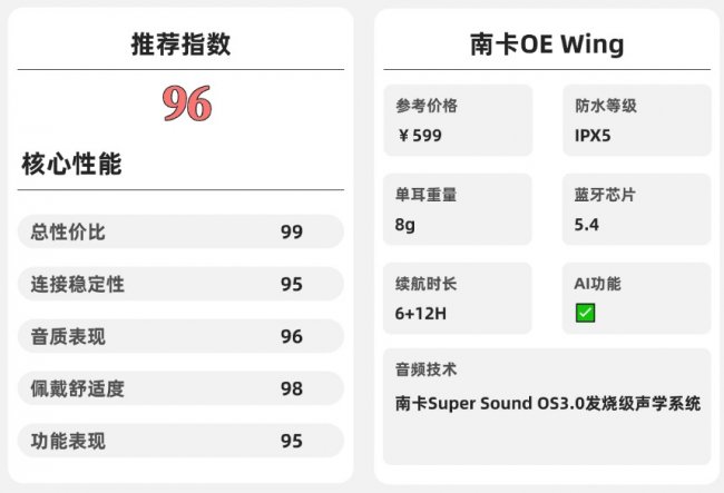 开放式耳机舒适度怎么样？2026年十大口碑最好蓝牙耳机品牌