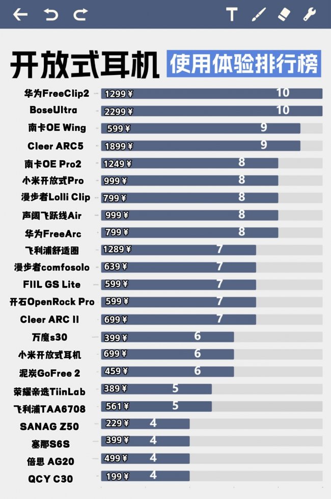 开放式耳机怎么样值得买吗？2026年十大开放式耳机推荐品牌