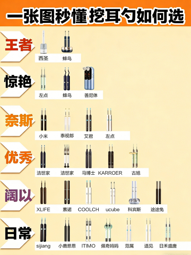 挖耳勺什么材质对耳朵好？耵聍能不能自己挖出来？可视掏耳勺排行