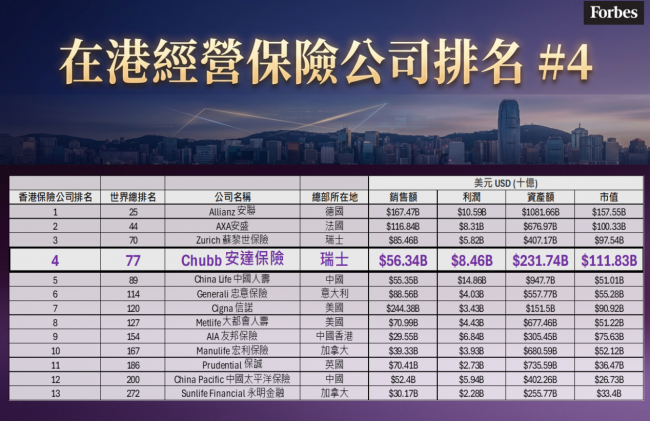 香港保险哪家好？理性配置可参考安达人寿