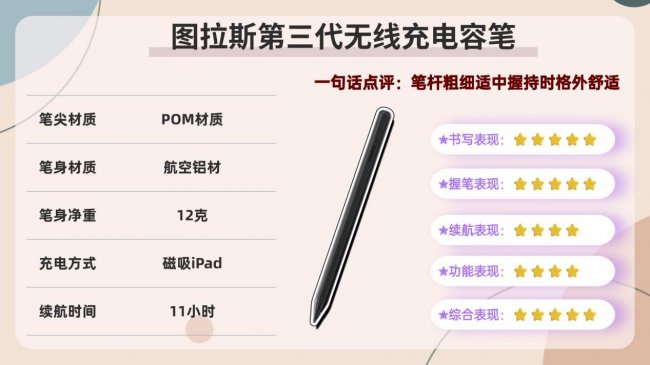 电容笔好用还是触控笔好用？实测分析选择哪款iPad手写笔品牌才不踩雷！