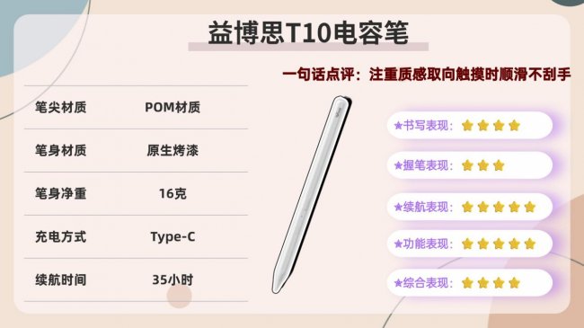 电容笔好用还是触控笔好用？实测分析选择哪款iPad手写笔品牌才不踩雷！