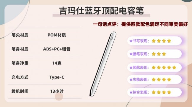 电容笔好用还是触控笔好用？实测分析选择哪款iPad手写笔品牌才不踩雷！