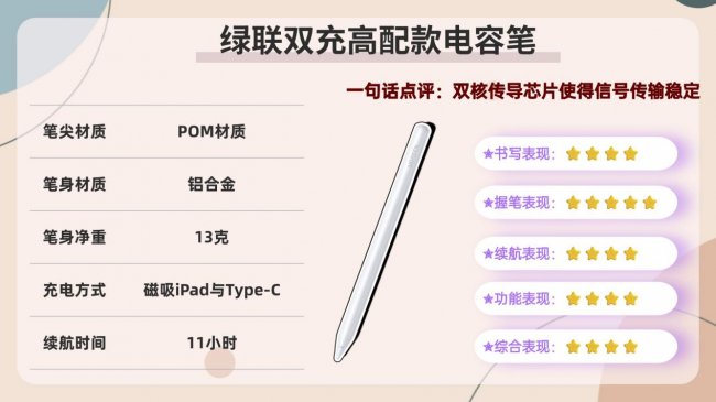 电容笔好用还是触控笔好用？实测分析选择哪款iPad手写笔品牌才不踩雷！