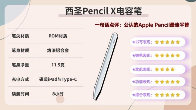 电容笔好用还是触控笔好用？实测分析选择哪款iPad手写笔品牌才不踩雷！