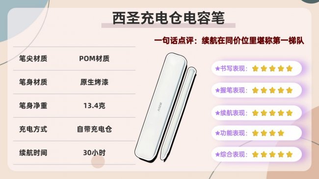 电容笔好用还是触控笔好用？实测分析选择哪款iPad手写笔品牌才不踩雷！