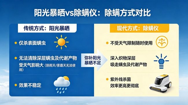 除螨仪功率大好还是小好？盘点2026年十大优质除螨仪品牌