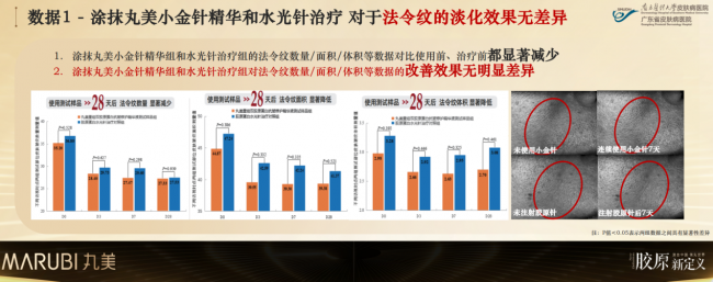 日内瓦金奖印证中国成分全球影响力,丸美生物再度重塑胶原定义 日内瓦金奖印证中国成分全球影响力,丸美生物再度重塑胶原定义