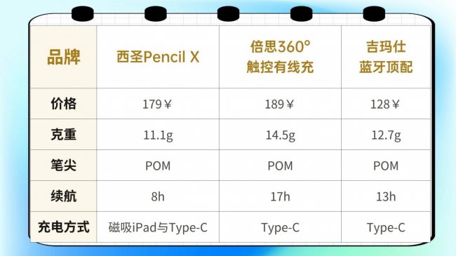 2026最建议买的平替电容笔：西圣VS倍思VS吉玛仕三款热门产品评测