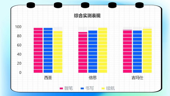 2026最建议买的平替电容笔：西圣VS倍思VS吉玛仕三款热门产品评测