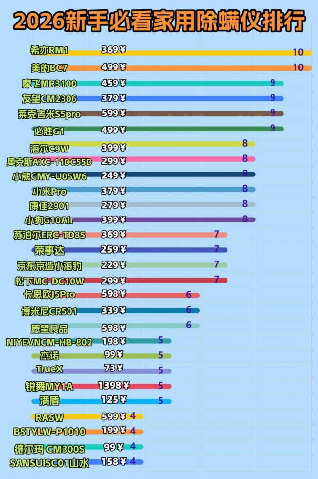 除螨仪哪个牌子的吸力最大？啥牌子的除螨仪效果最好？十大尖货人气王除螨仪品牌排行榜推荐，手把手教你