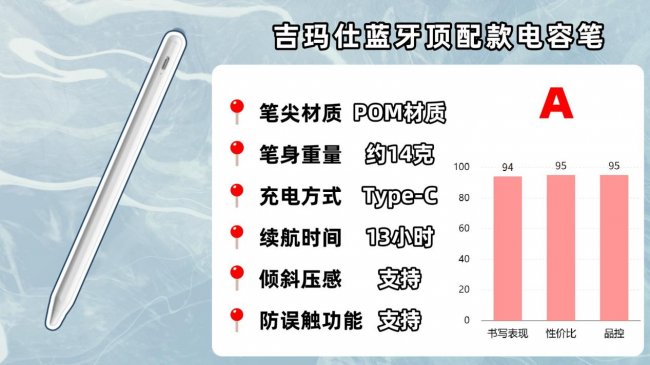 ipad哪款电容笔手写好用一点？平替电容笔排行榜前十名性价比分享！