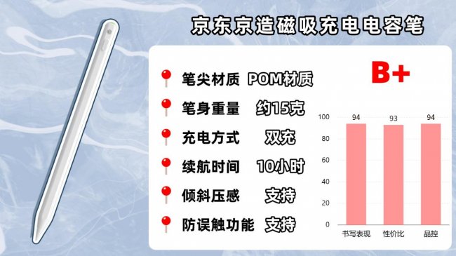 ipad哪款电容笔手写好用一点？平替电容笔排行榜前十名性价比分享！