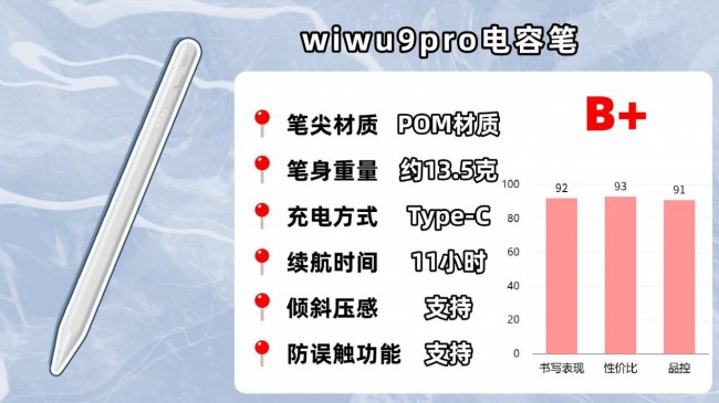 ipad哪款电容笔手写好用一点？平替电容笔排行榜前十名性价比分享！