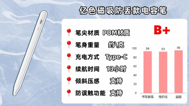 ipad哪款电容笔手写好用一点？平替电容笔排行榜前十名性价比分享！