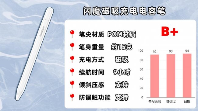 ipad哪款电容笔手写好用一点？平替电容笔排行榜前十名性价比分享！