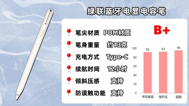 ipad哪款电容笔手写好用一点？平替电容笔排行榜前十名性价比分享！