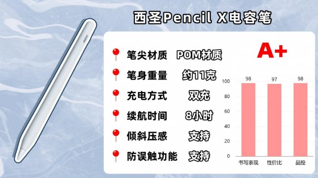 ipad哪款电容笔手写好用一点？平替电容笔排行榜前十名性价比分享！