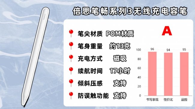 ipad哪款电容笔手写好用一点？平替电容笔排行榜前十名性价比分享！