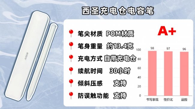 ipad哪款电容笔手写好用一点？平替电容笔排行榜前十名性价比分享！