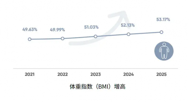 不止是应援，更是成长—HE明星联名健身课，解锁偶像同款健康生