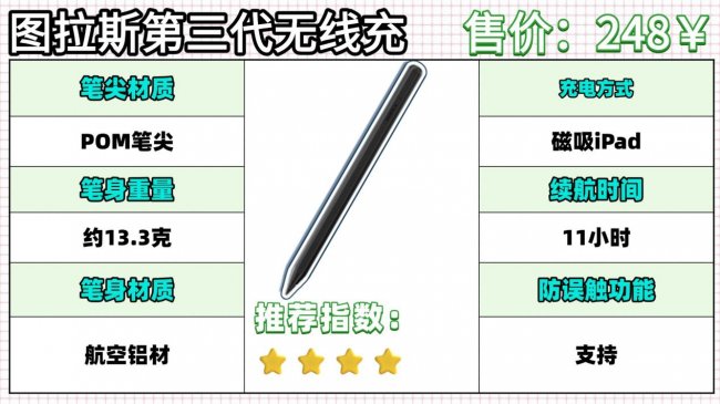 电容笔如何选购？平替电容笔哪个品牌好用？附10款热门电容笔实测对比，一篇教你如何挑选电容笔，不踩雷！！