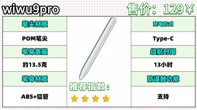 电容笔如何选购？平替电容笔哪个品牌好用？附10款热门电容笔实测对比，一篇教你如何挑选电容笔，不踩雷！！