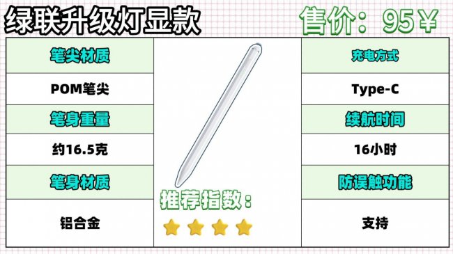电容笔如何选购？平替电容笔哪个品牌好用？附10款热门电容笔实测对比，一篇教你如何挑选电容笔，不踩雷！！