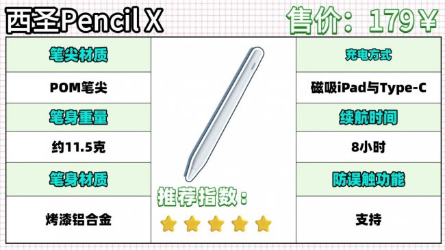 电容笔如何选购？平替电容笔哪个品牌好用？附10款热门电容笔实测对比，一篇教你如何挑选电容笔，不踩雷！！