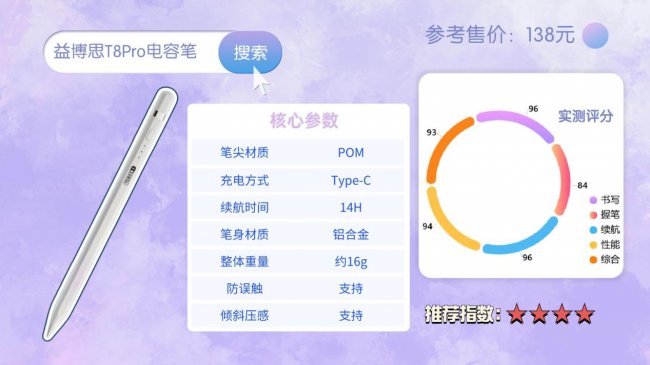 apple pencil有平替吗？ipad电容笔哪个牌子好？一文解析推荐10大公认好用的ipad平价电容笔