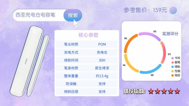 apple pencil有平替吗？ipad电容笔哪个牌子好？一文解析推荐10大公认好用的ipad平价电容笔