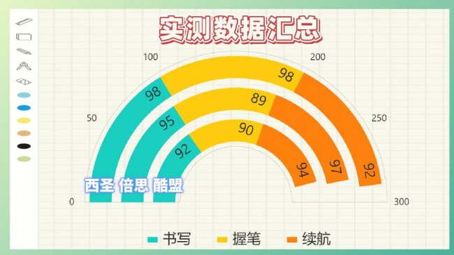 倍思电容笔好用吗？西圣、倍思、酷盟三大热门电容笔深度实测对比！