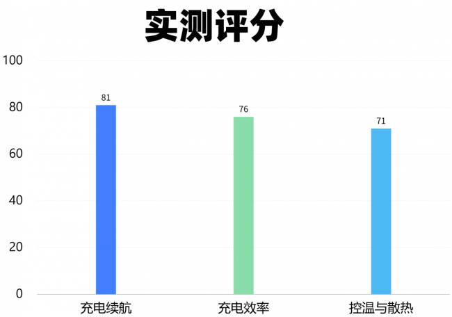华为充电宝怎么样？西圣、安克、华为充电宝测评一较高低，谁更值得入手？