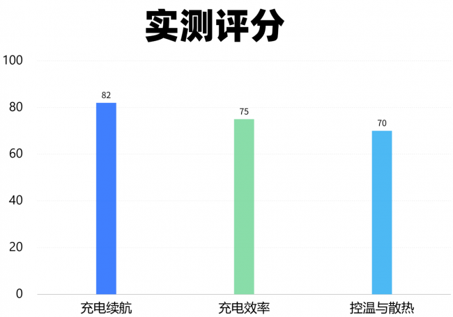 华为充电宝怎么样？西圣、安克、华为充电宝测评一较高低，谁更值得入手？