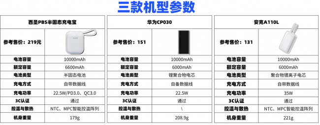 华为充电宝怎么样？西圣、安克、华为充电宝测评一较高低，谁更值得入手？