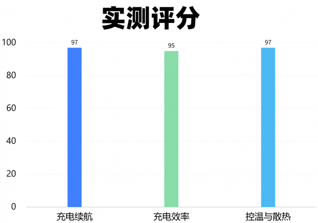 华为充电宝怎么样？西圣、安克、华为充电宝测评一较高低，谁更值得入手？