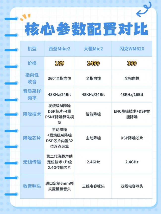 领夹麦怎么选？三款热门品牌测评对比，想入手看这篇测评就够！